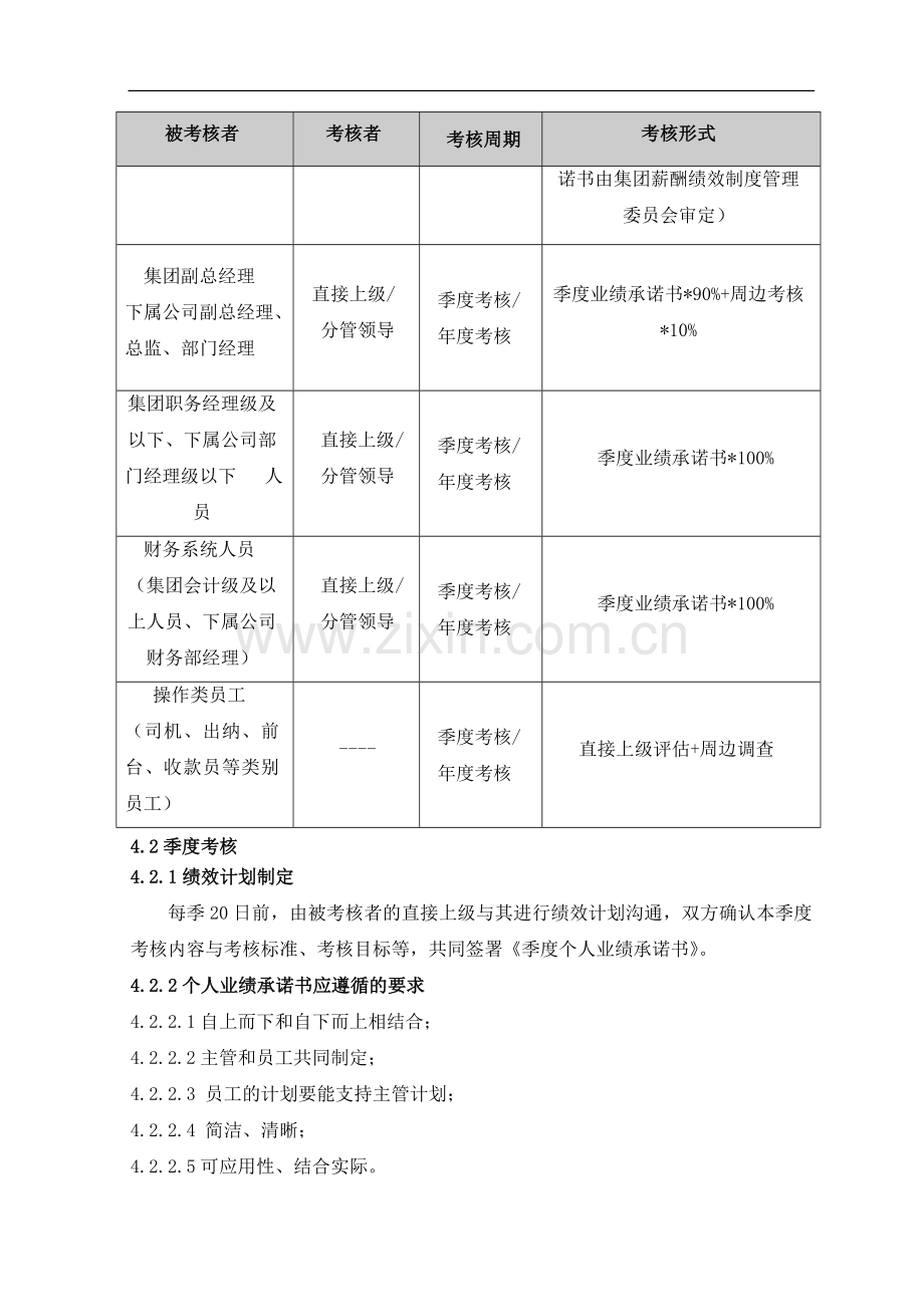 房地产公司个人绩效管理作业指引模版.doc_第3页