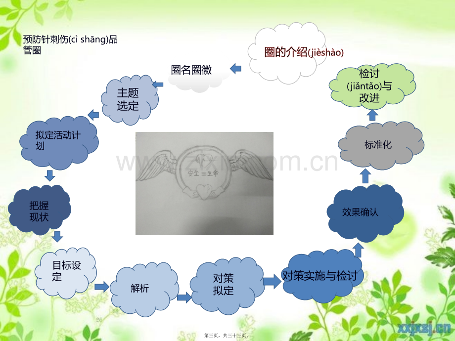 爱天使圈-降低针刺伤发生率.pptx_第3页