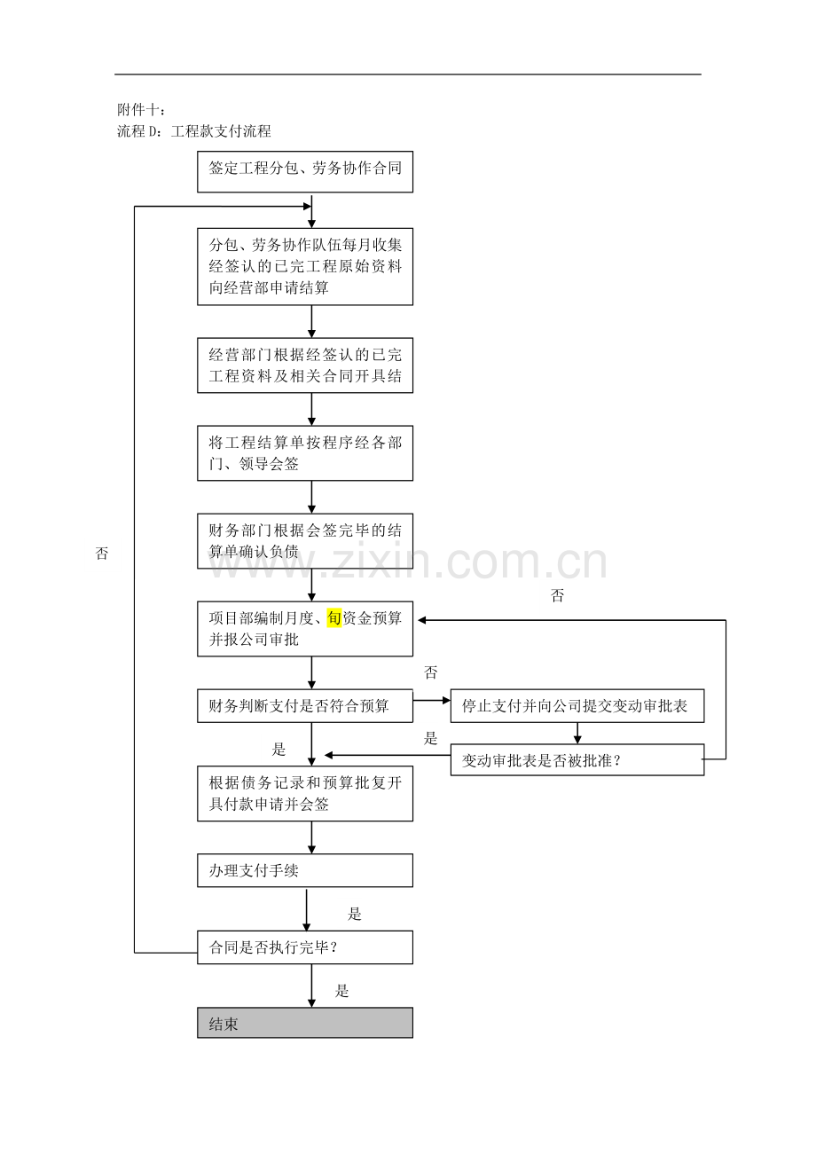 国企工程款支付流程模版.doc_第1页