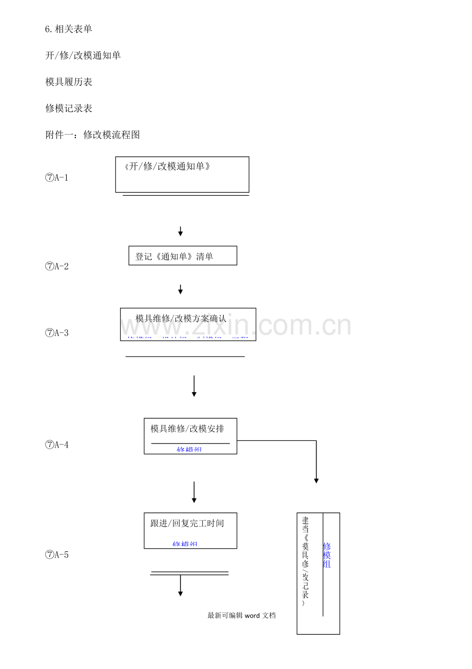 修改模管理规定.doc_第2页