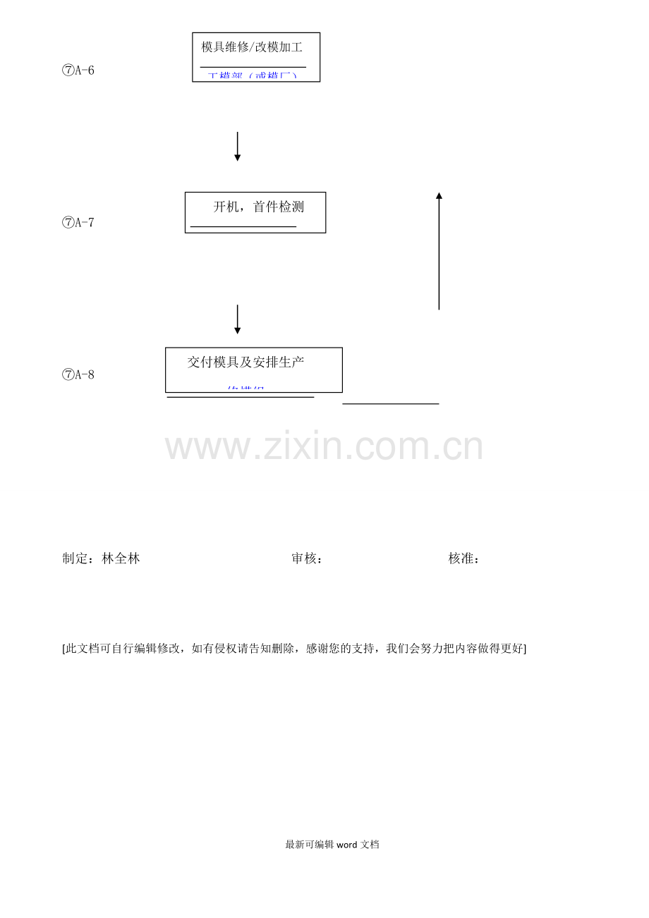 修改模管理规定.doc_第3页