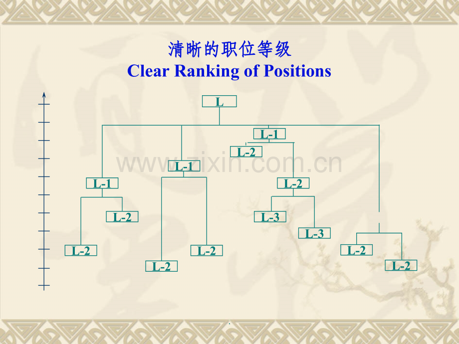 IPE国际职位评估系统.ppt_第3页