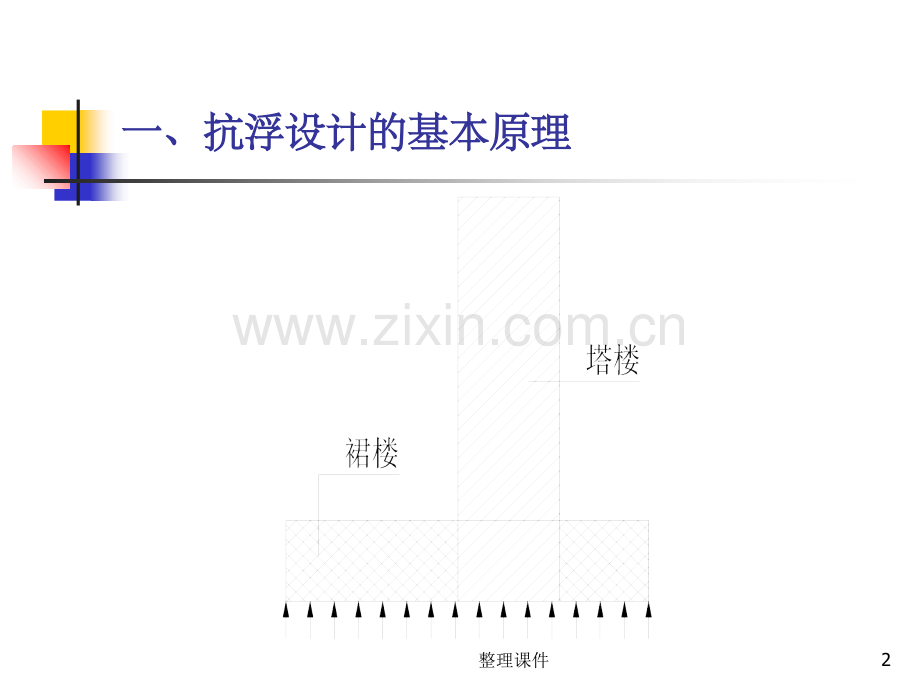 地下室抗浮设计的探讨与思考.ppt_第2页