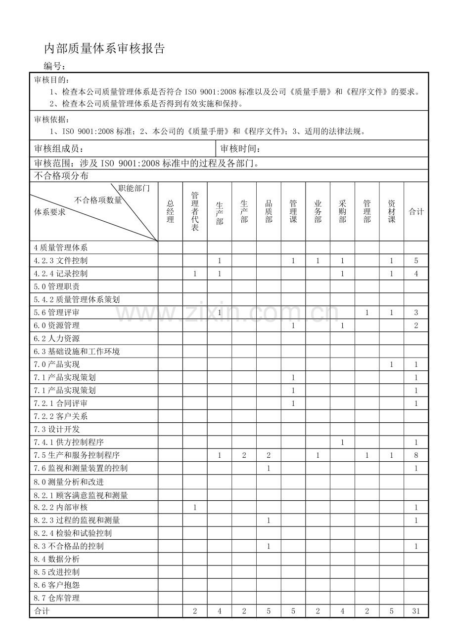 内部质量体系审核报告.doc_第1页