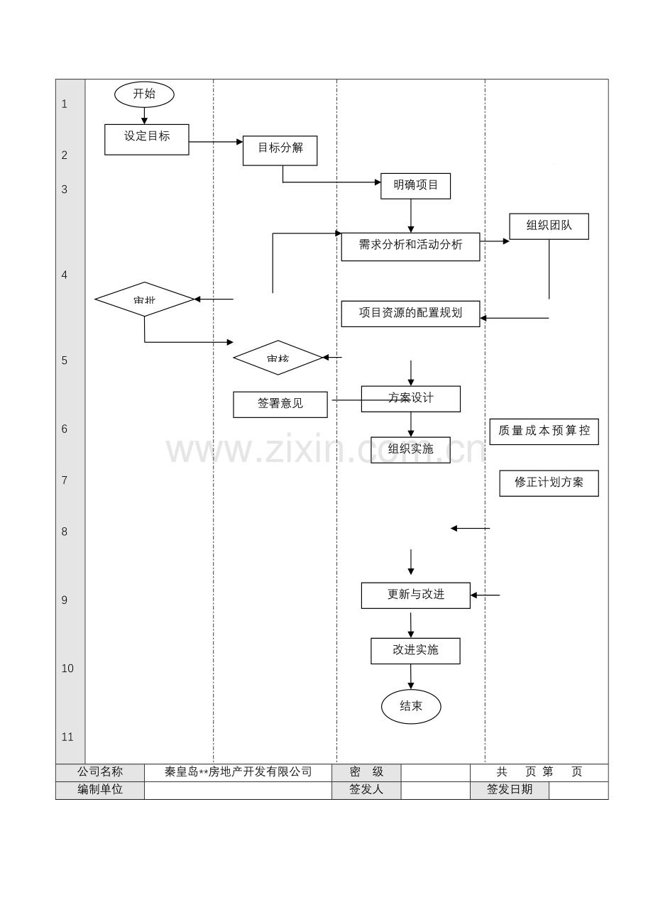 房地产公司公司投资策划管理流程模版.docx_第2页