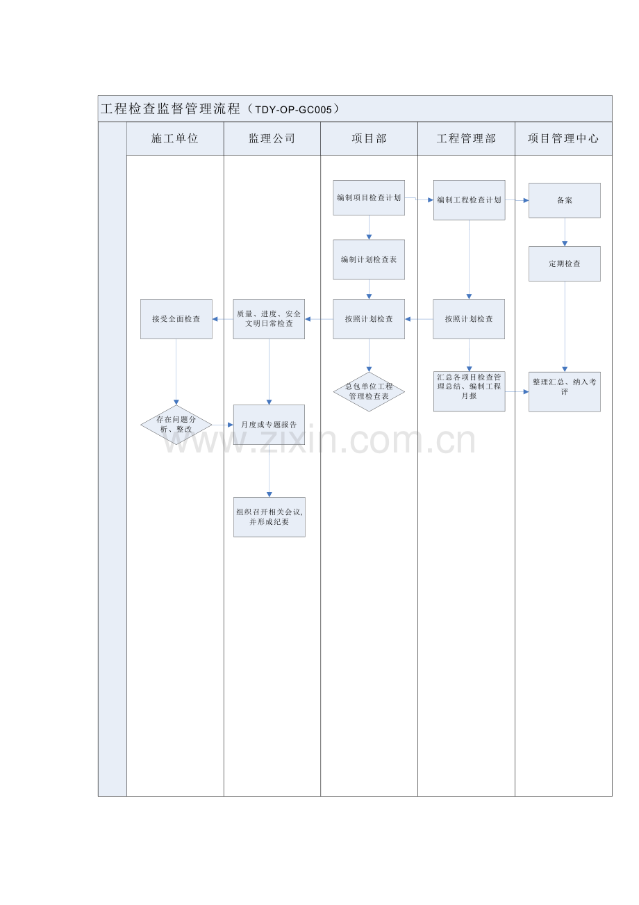 房地产公司工程检查监督管理流程模版.docx_第2页