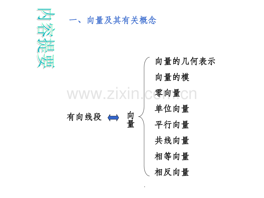 高一数学平面向量知识点复习精..ppt_第2页