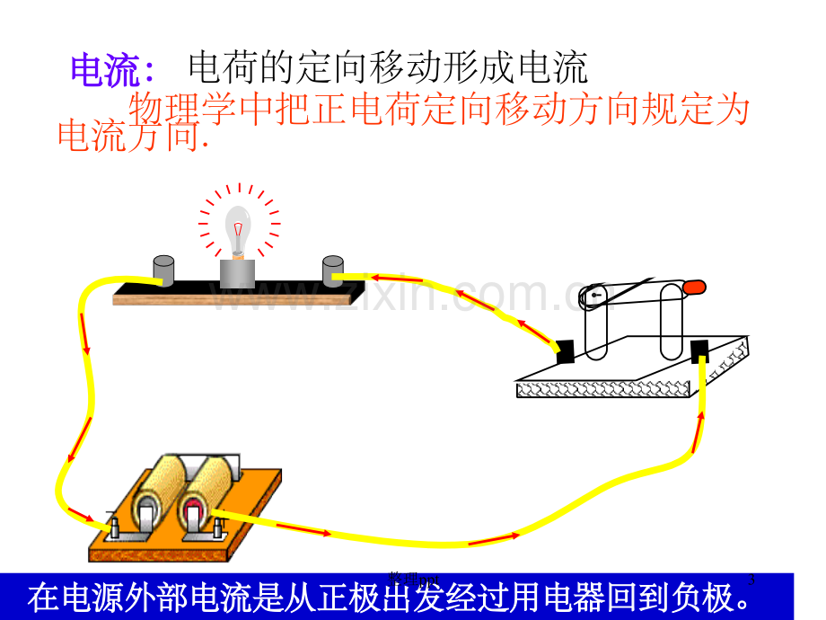 《电流和电路》.ppt_第3页