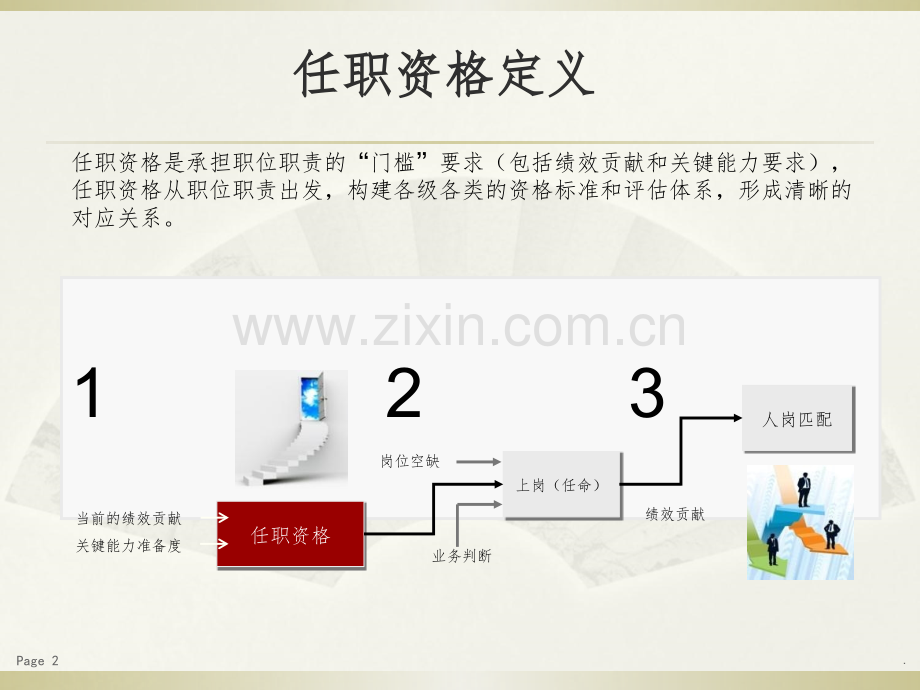 华为薪酬管理体系.ppt_第2页