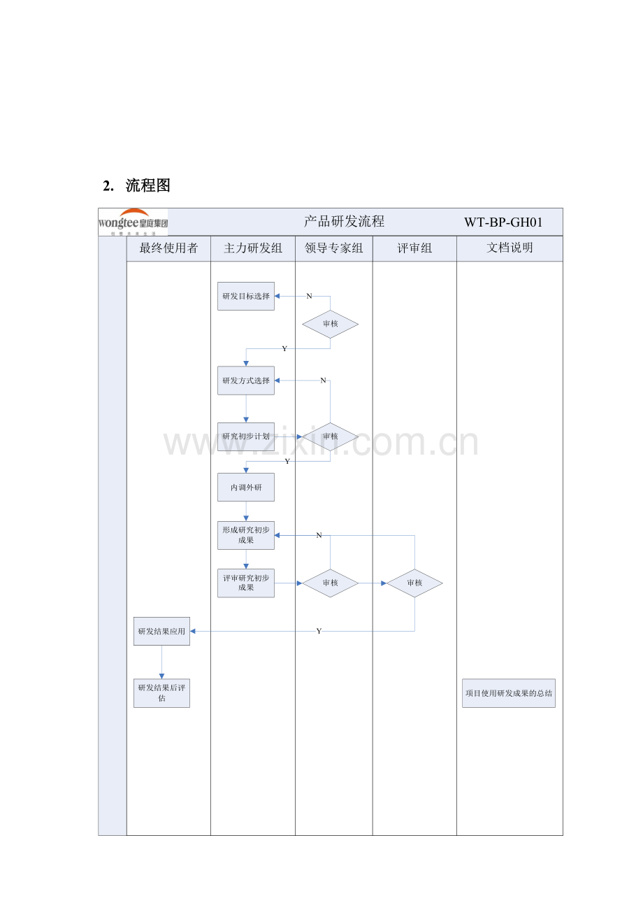 房地产公司产品研发程序模版.docx_第3页