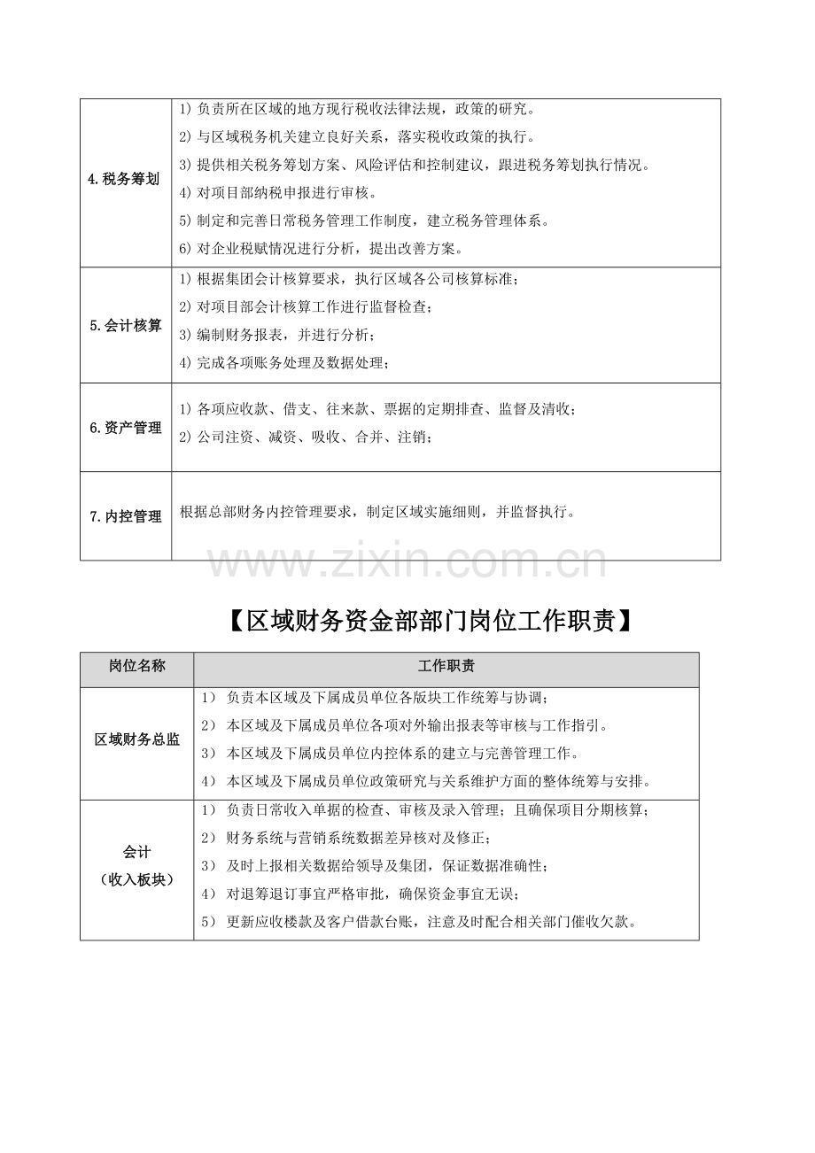 房地产公司西北区域财务资金部——部门职能梳理表.docx_第2页