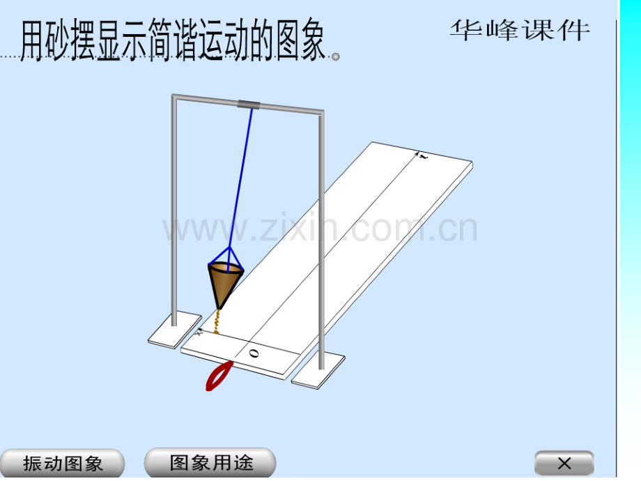 简谐运动图象和公式(教科).ppt_第3页