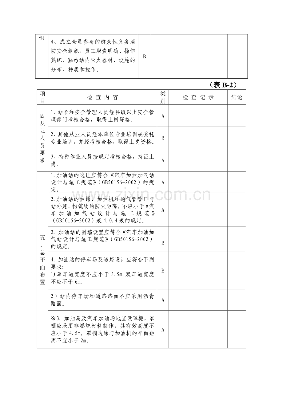 加油站安全评价现场检查表(试行).doc_第2页