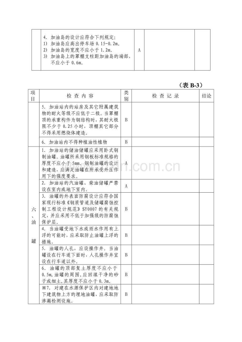 加油站安全评价现场检查表(试行).doc_第3页