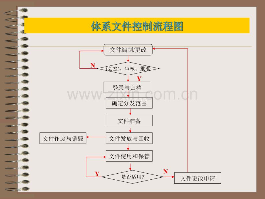 程序文件流程图.ppt_第2页