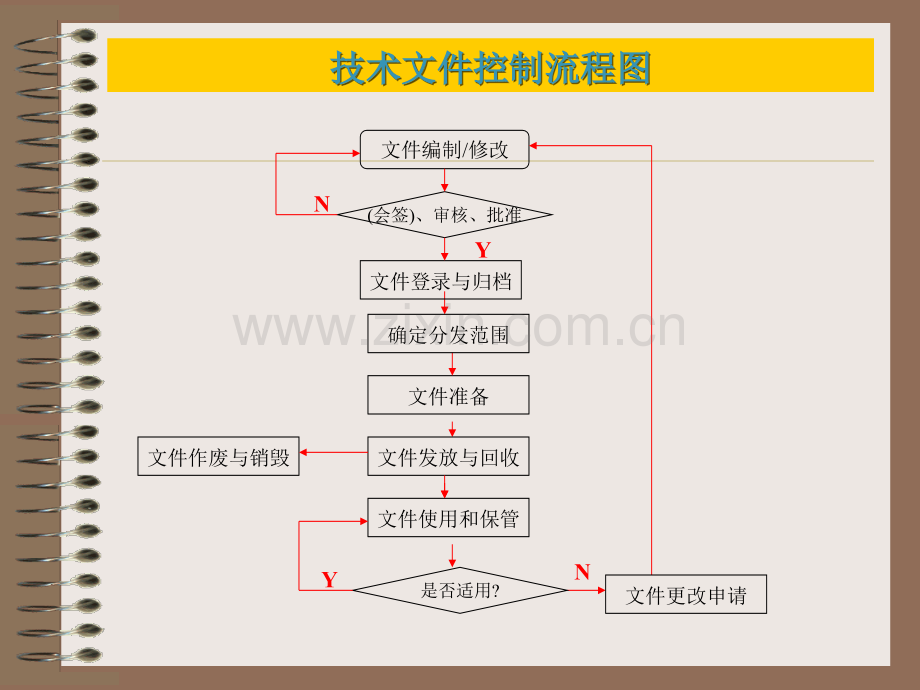 程序文件流程图.ppt_第3页