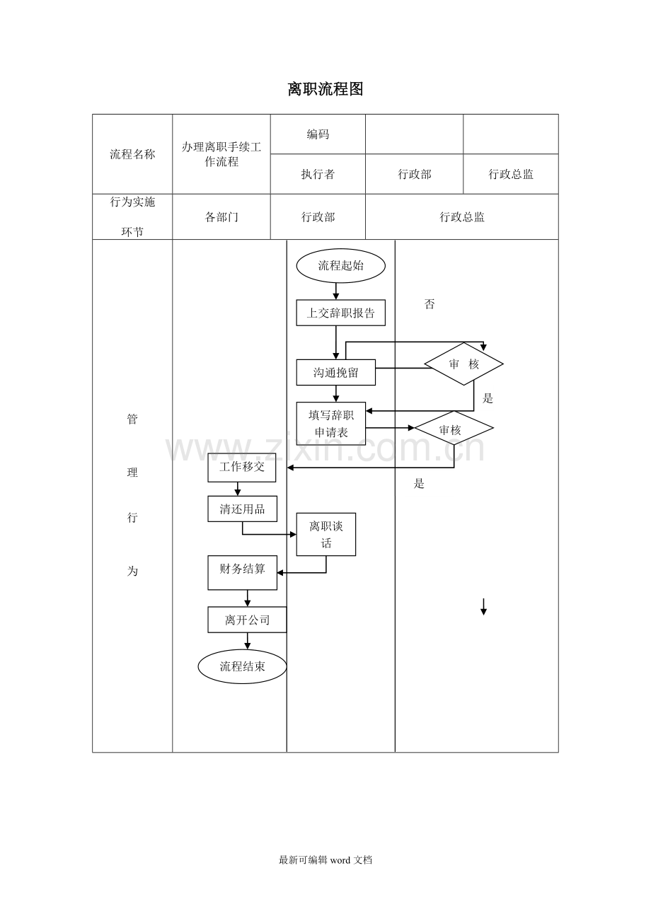 员工入离职流程及流程图.doc_第3页