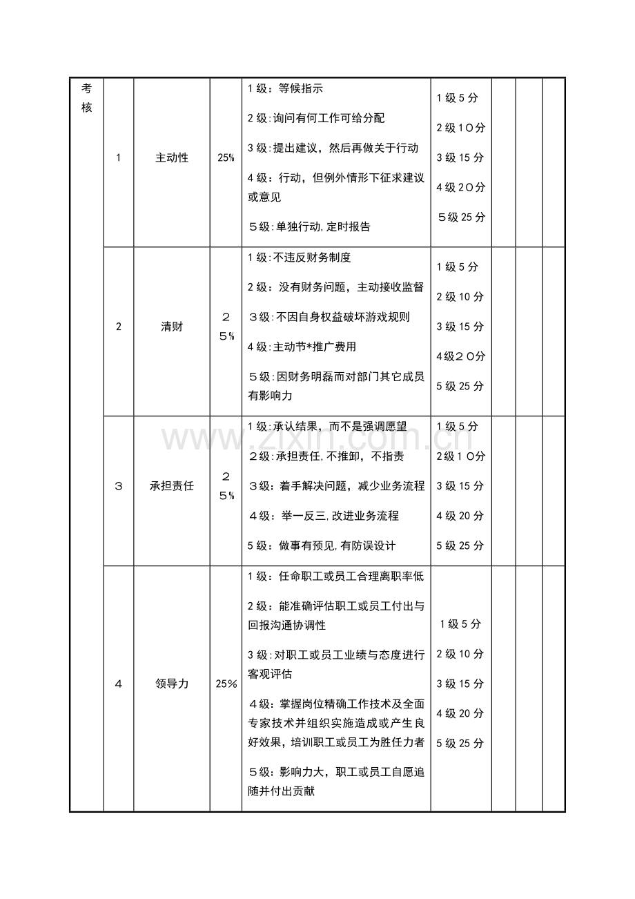 婚嫁服务公司绩效考核表(市场部经理)模版.doc_第2页