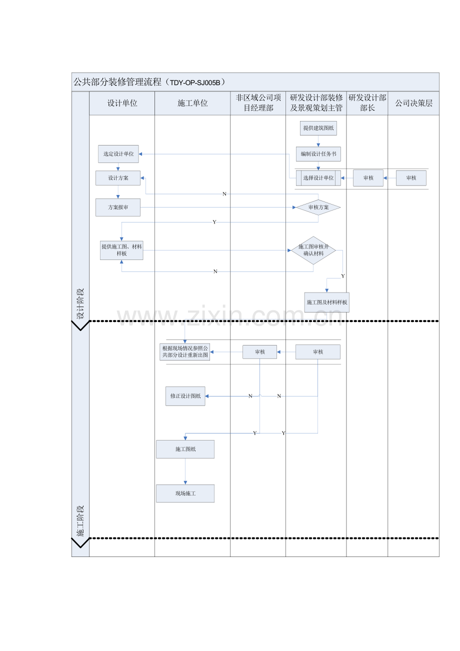 房地产公司公共部分装修管理流程模版.docx_第2页