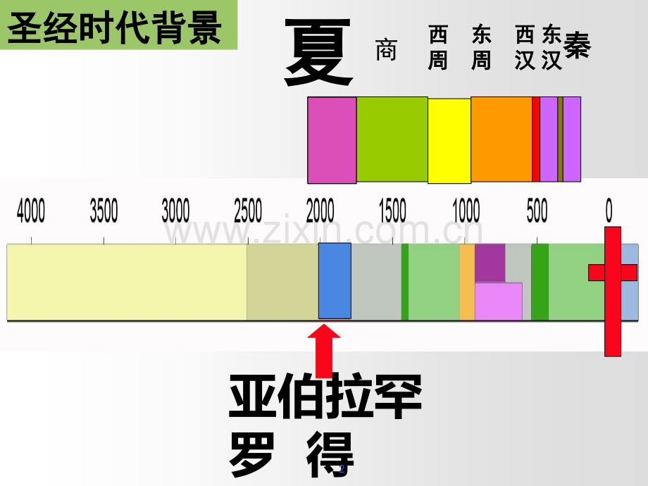 吸取罗得失败的教训.ppt_第2页