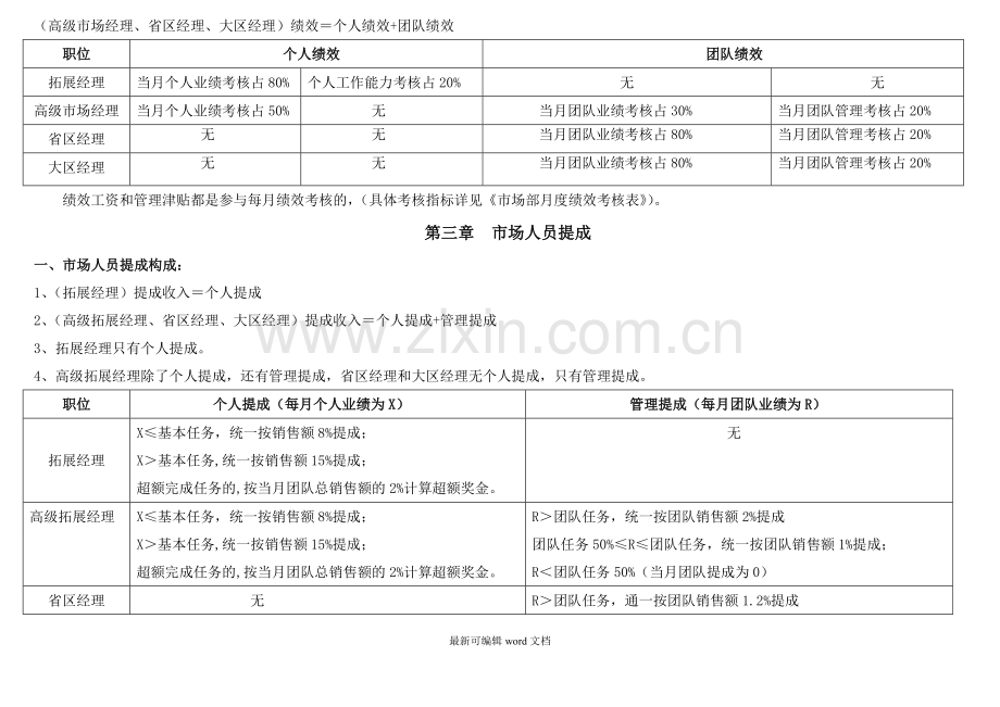 市场部薪酬体系.doc_第3页