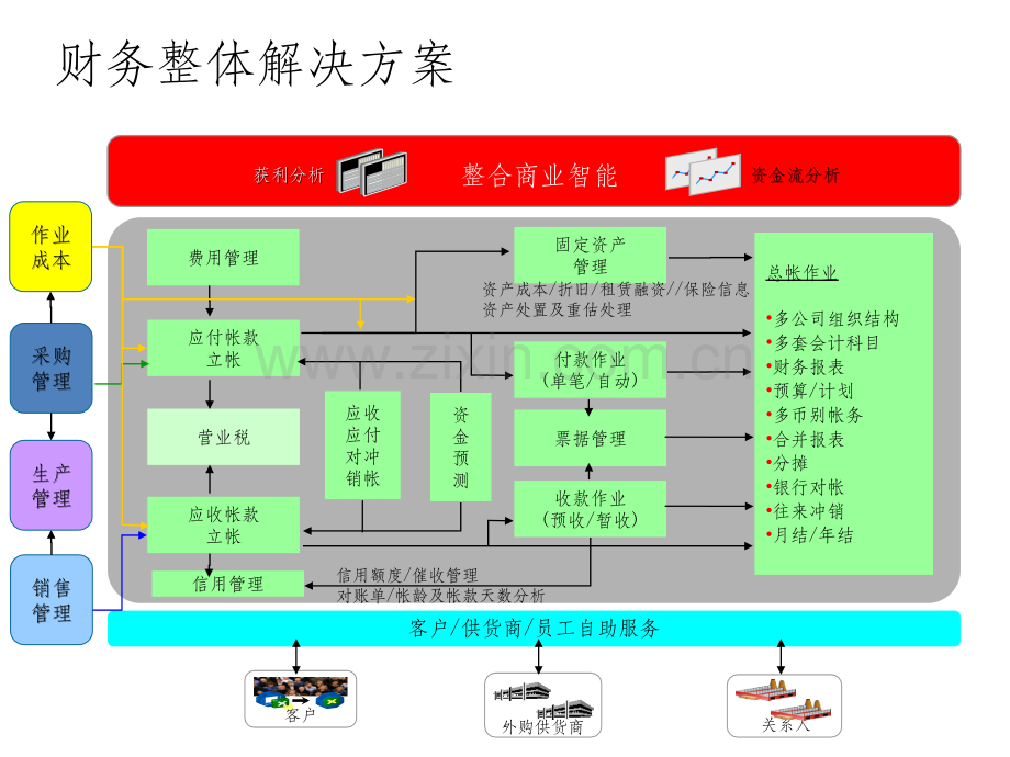 JDE-财务.ppt_第3页