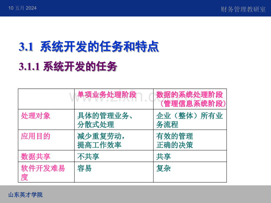 管理系统中计算机应用第三章管理信息系统的开发策略.ppt_第3页