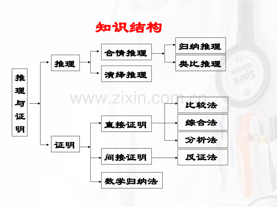 推理与证明-课件(新人教A版选修1-2)【thancy3】.ppt_第2页