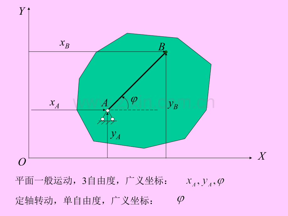 理论力学虚位移原理.ppt_第3页