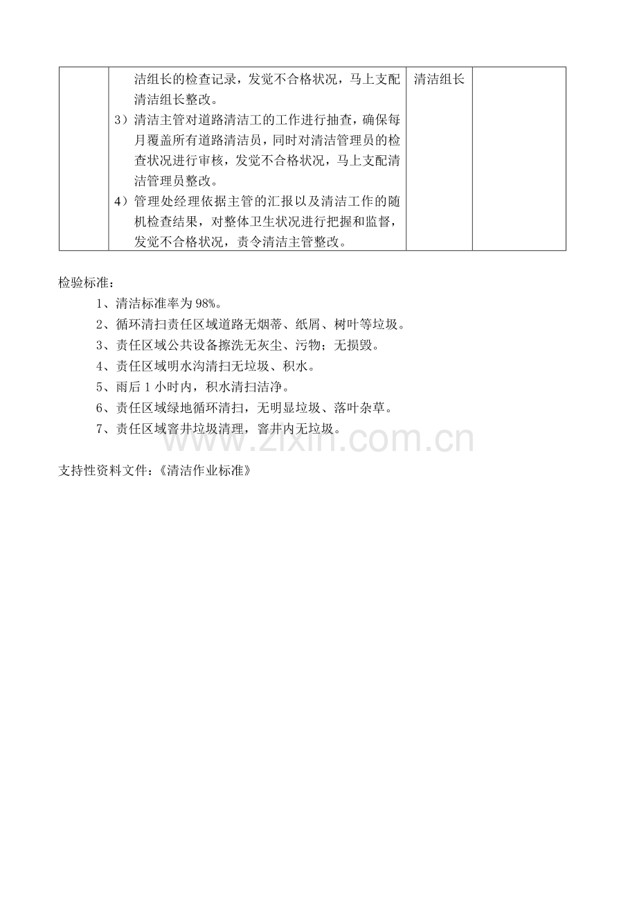 物业资料之道路清洁作业指导书模板.doc_第2页