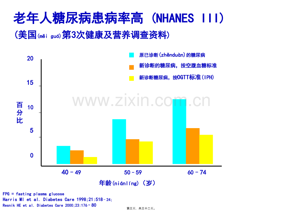 老年糖尿病(二.pptx_第3页