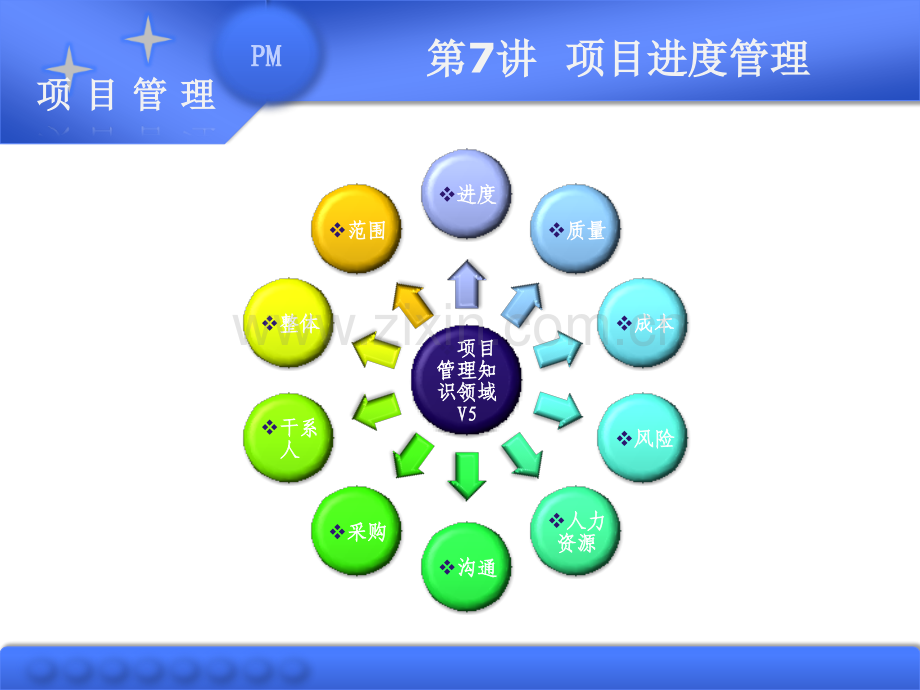 第7讲--软件项目进度管理(ppt文档可编辑修改).ppt_第2页