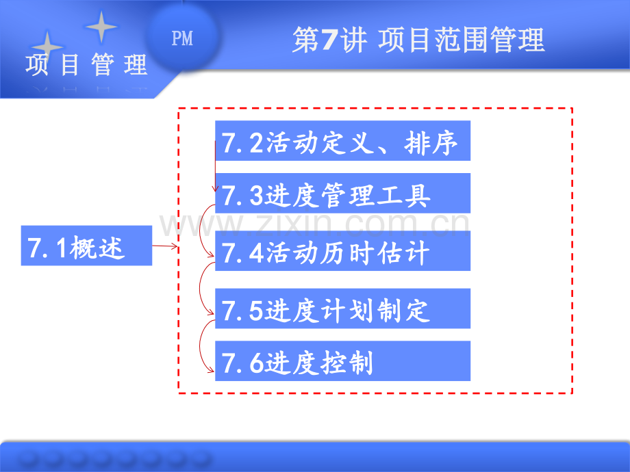 第7讲--软件项目进度管理(ppt文档可编辑修改).ppt_第3页