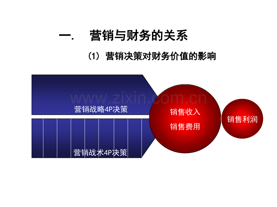 区域经理必备的基本知识03.ppt_第3页