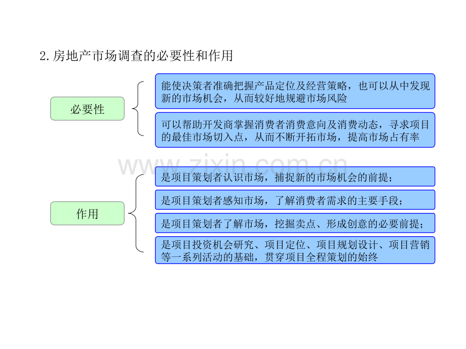 房地产开发经营管理3.ppt_第3页