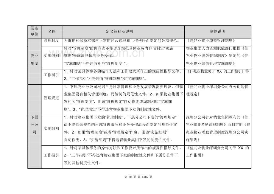 物业集团制度性文件管理制度模版.docx_第3页