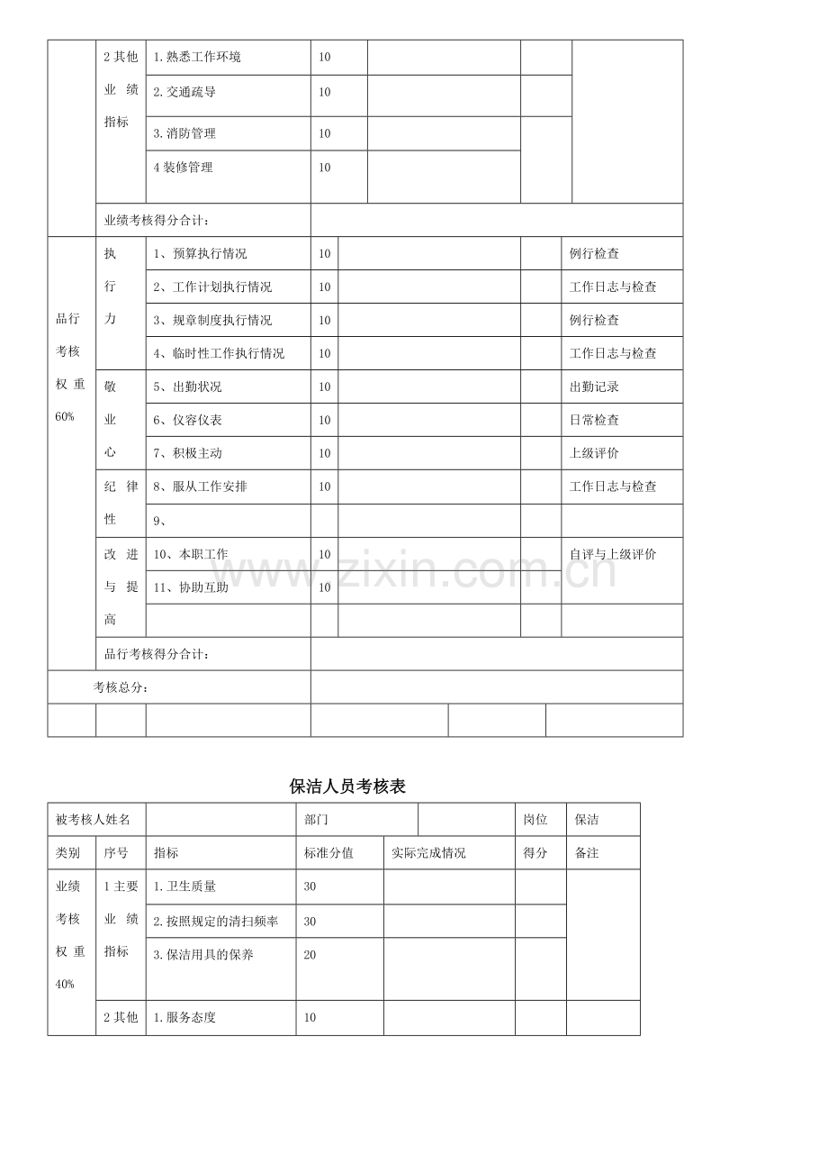 和骥安防、保洁员工绩效考核表-2..doc_第3页