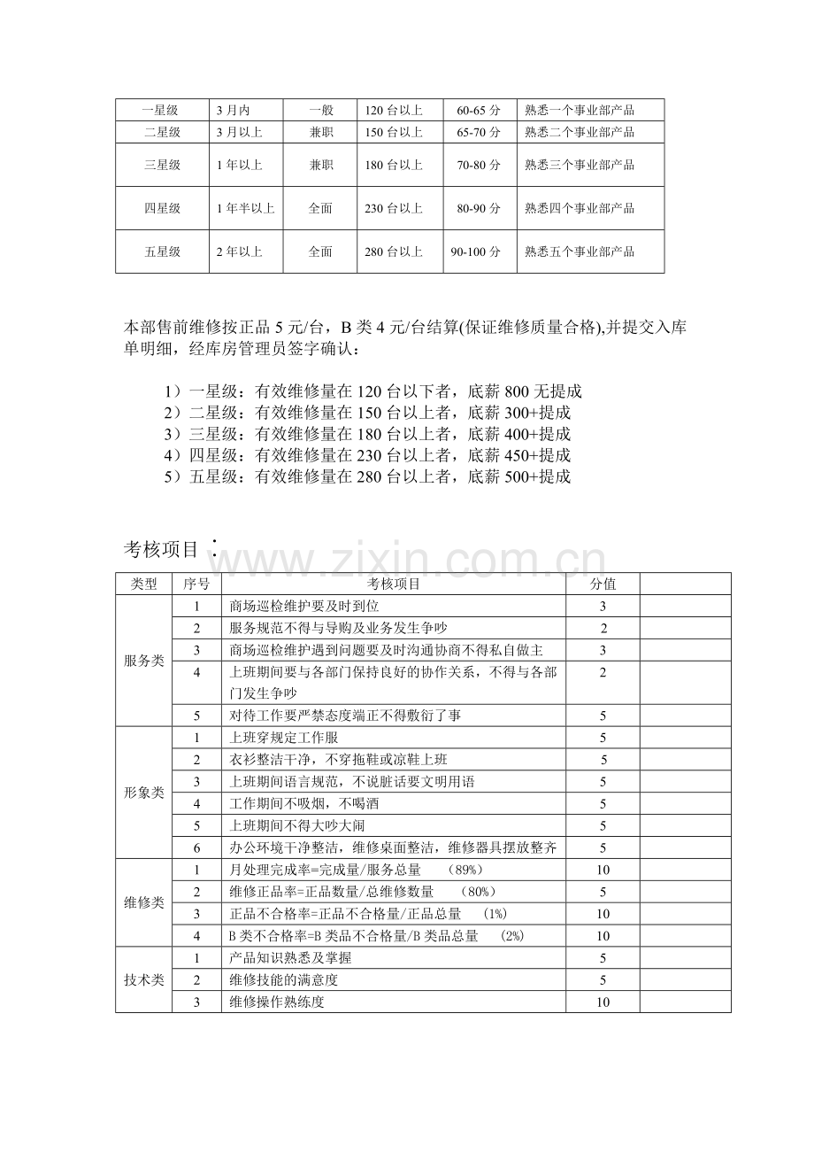 售前人员考核制度规范..doc_第2页