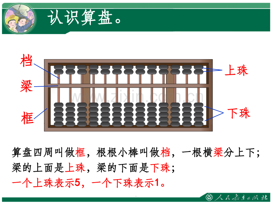 算盘的认识.ppt_第3页