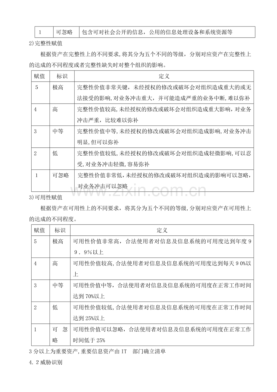 公司信息安全风险评估管理程序模版.doc_第2页