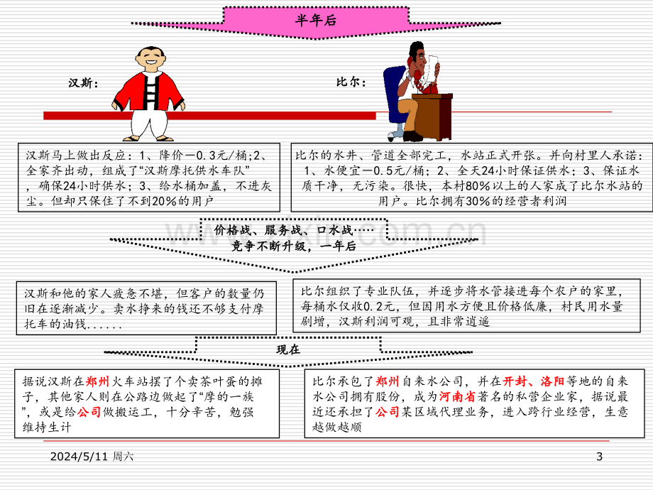 管理方法之PDCA循环.ppt_第3页