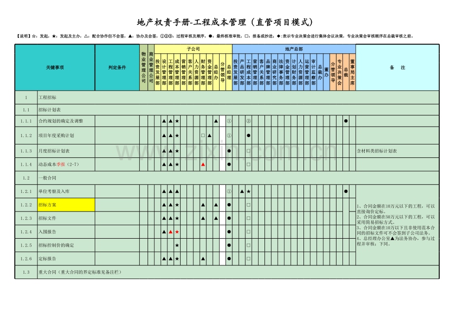 房地产公司权责手册-04工程成本(直管项目模式).xlsx_第1页