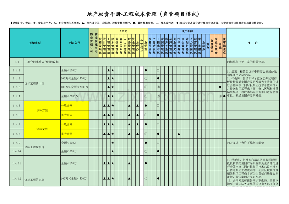 房地产公司权责手册-04工程成本(直管项目模式).xlsx_第3页