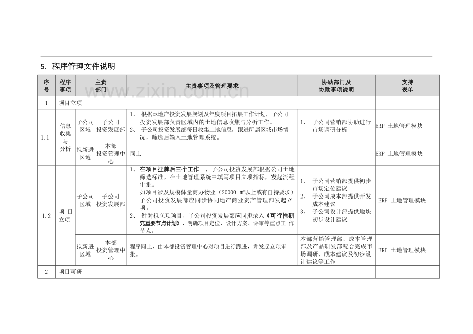 房地产公司招拍挂项目投资流程指引模版.docx_第3页