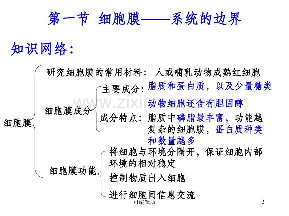 细胞的基本结构--复习.ppt_第2页