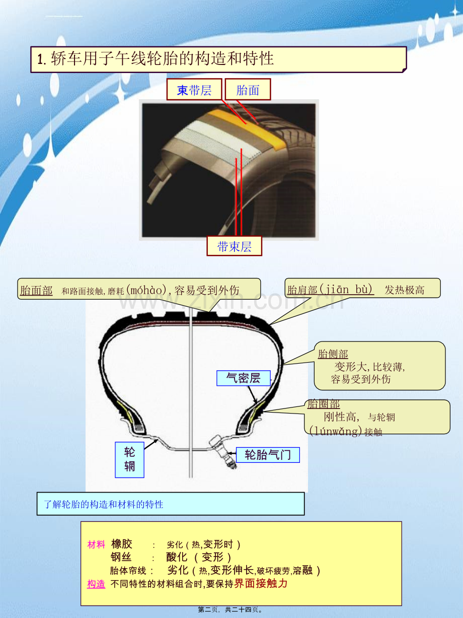 202X年关于轿车用的轮胎的损伤判定.ppt_第1页