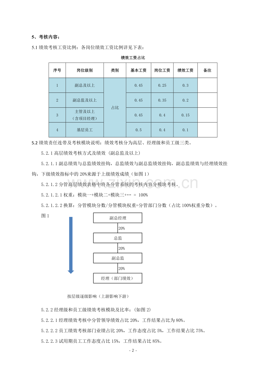 集团公司绩效管理制度模版.docx_第2页