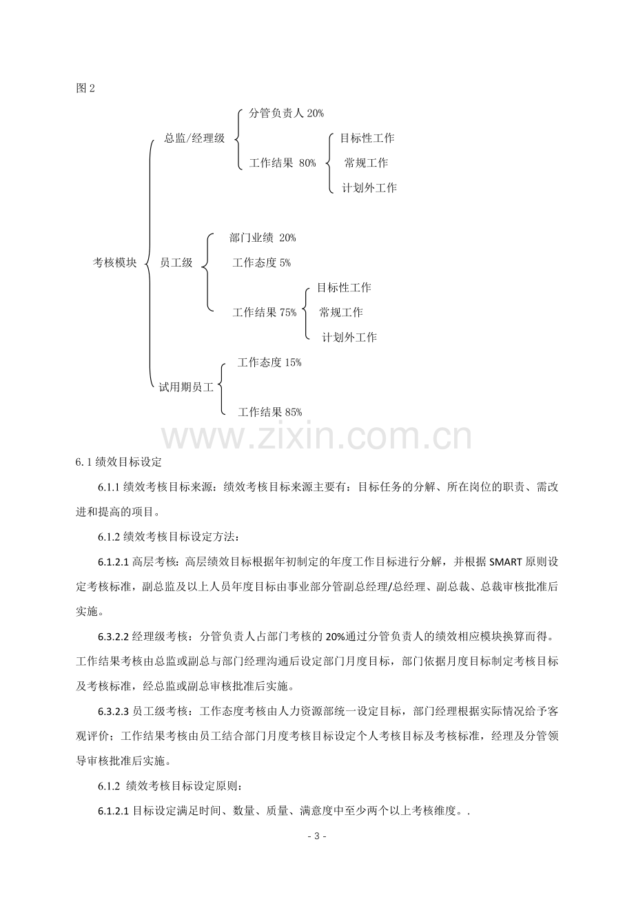 集团公司绩效管理制度模版.docx_第3页