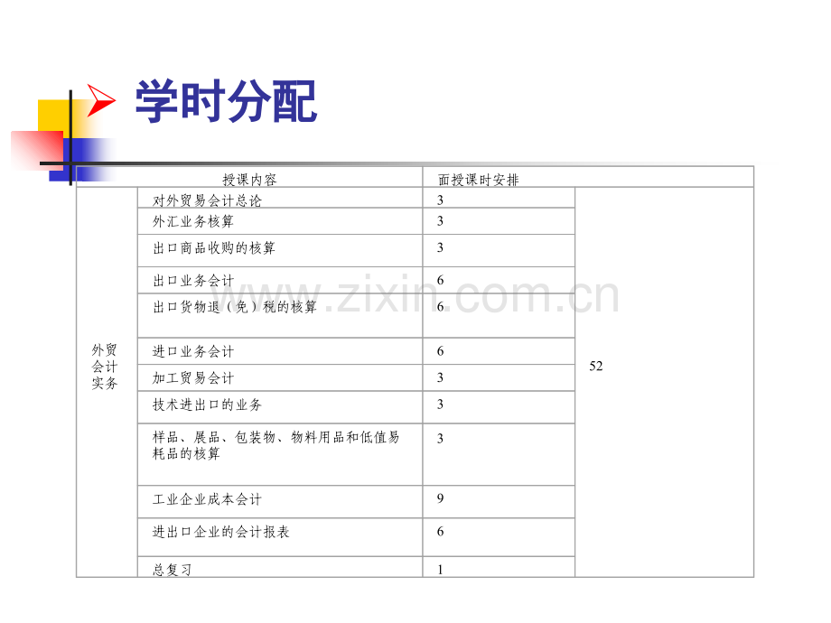 第二章-外汇业务核算.ppt_第2页