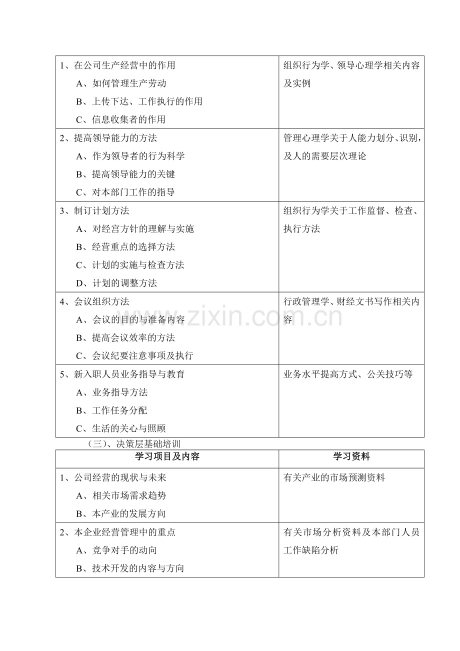 培训需求调查.doc_第3页